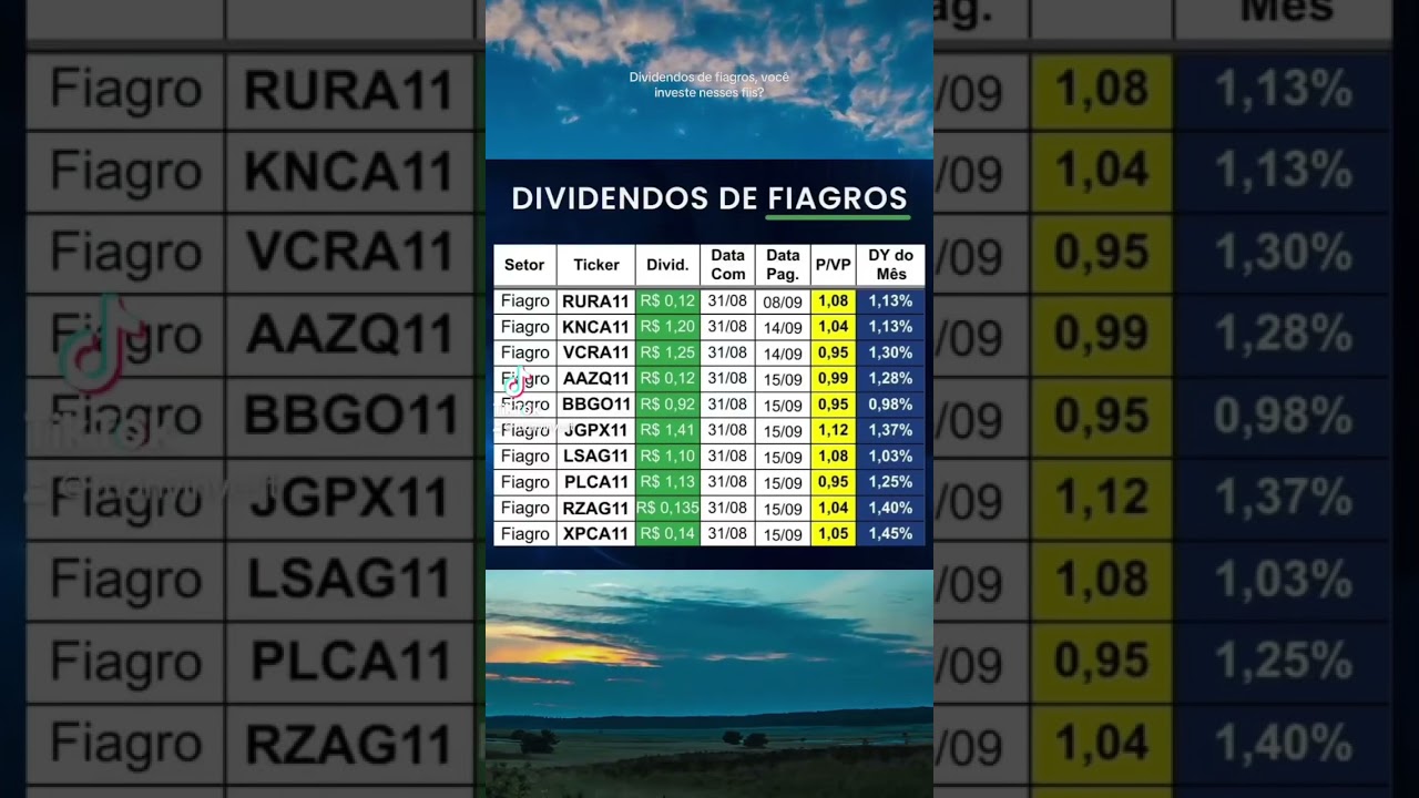 Dividendos de fiagros #dividendos #investimentos #monyinvest #fundosimobiliarios  #fiagros #fiagro
