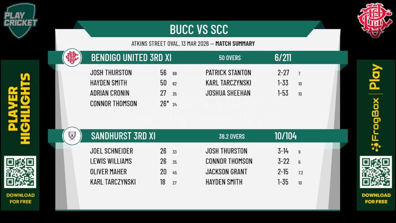 Bendigo United 3rd XI v Sandhurst 3rd XI