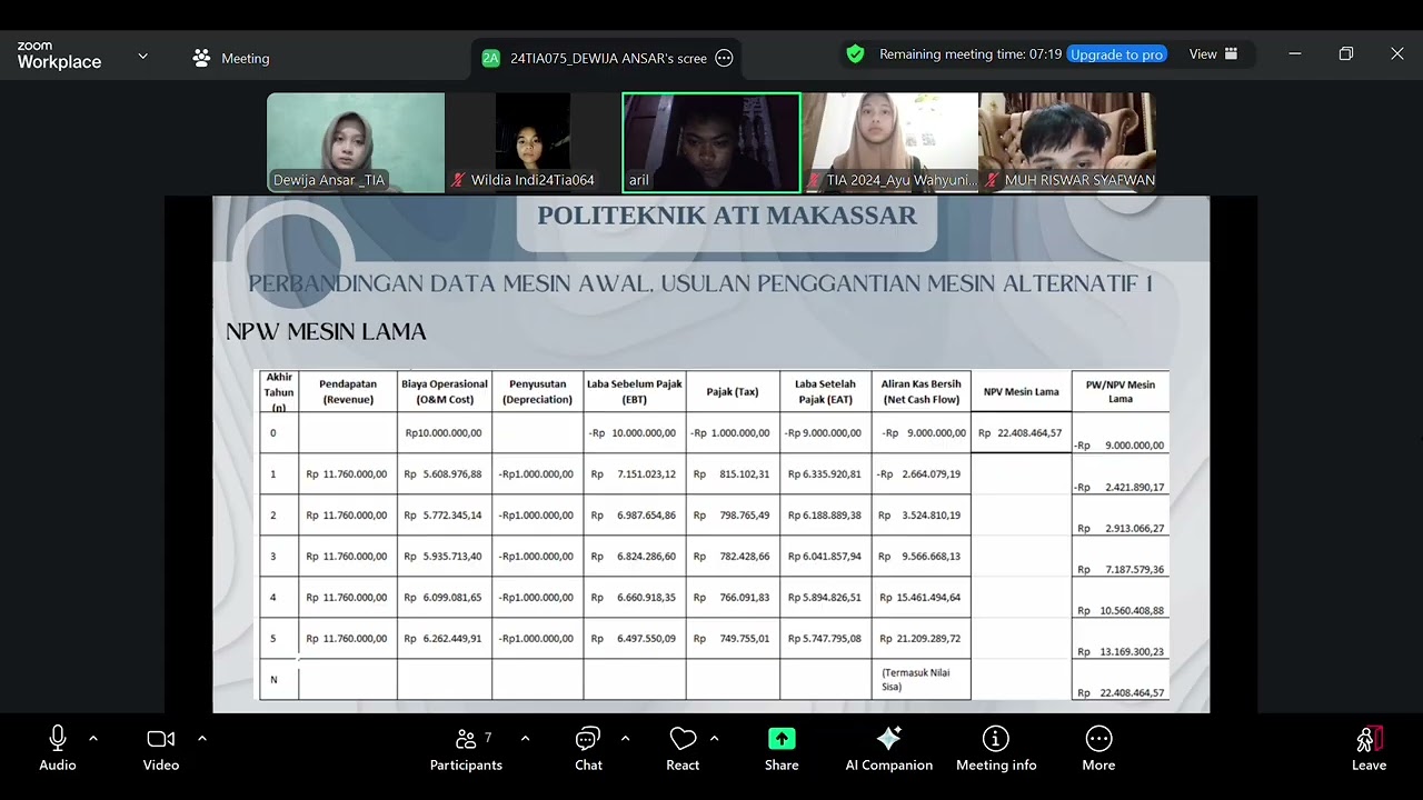 Analisis kelayakan investasi penggantian mesin penggiling kedelai pada UMKM TEMPE IBU AYU (KLP 3_2C)