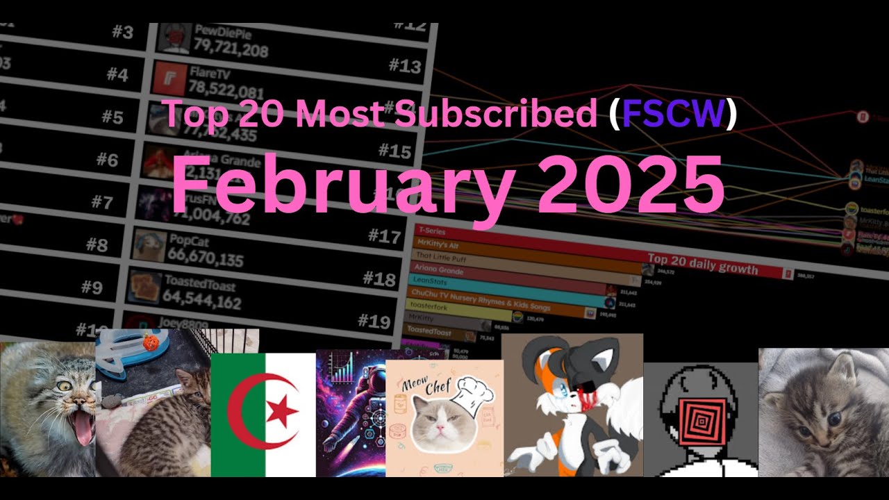 Top 20 February 2025 Report (FSCW)
