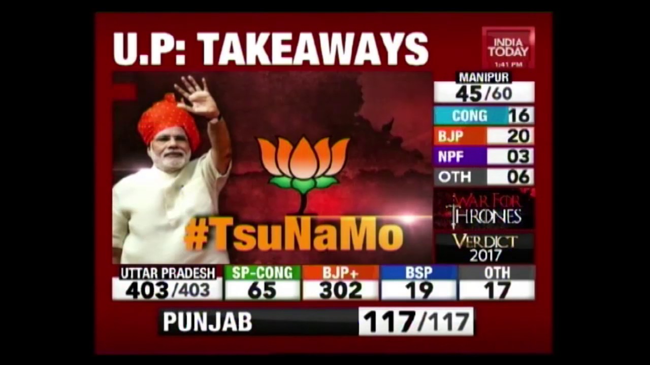 BJP Wins U.P In Absence Of CM Face; Modi Remains The Trailblazer