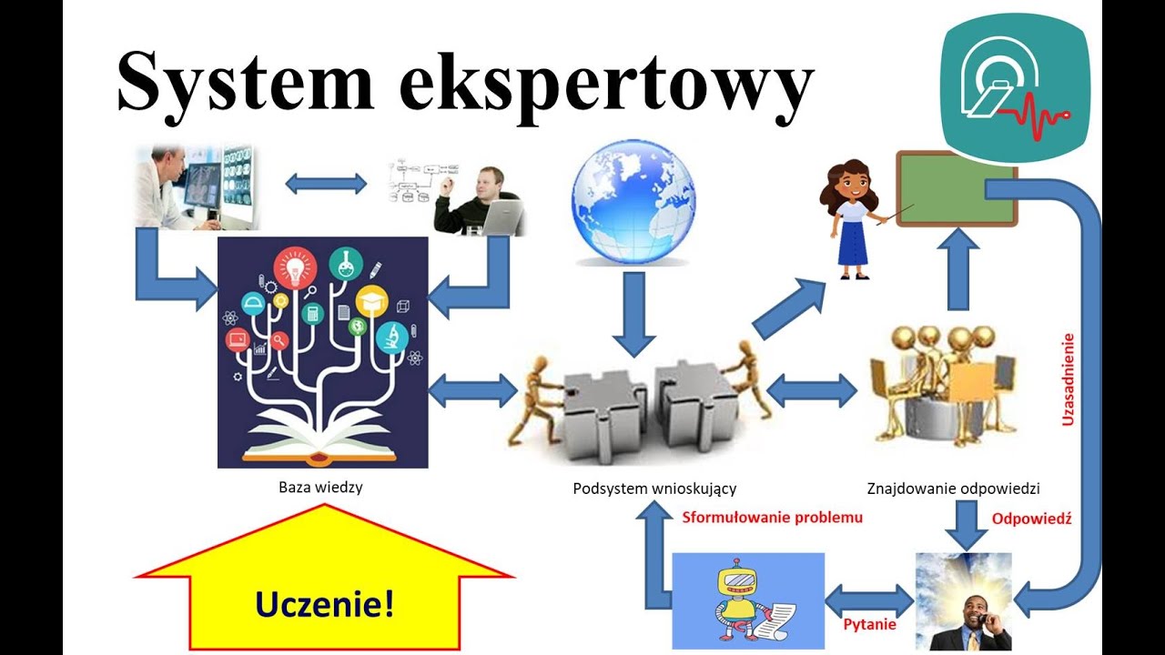 System ekspertowy