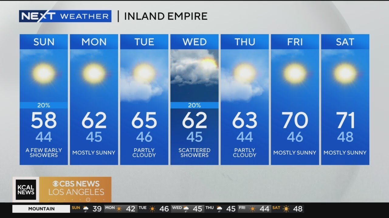 Marina Jurica's weather forecast (March 3)