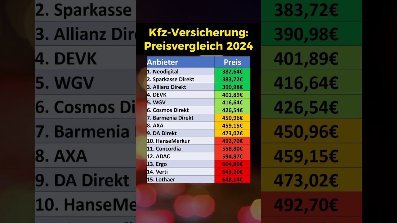 Preisvergleich f&uuml;r die Kfz-Versicherung!