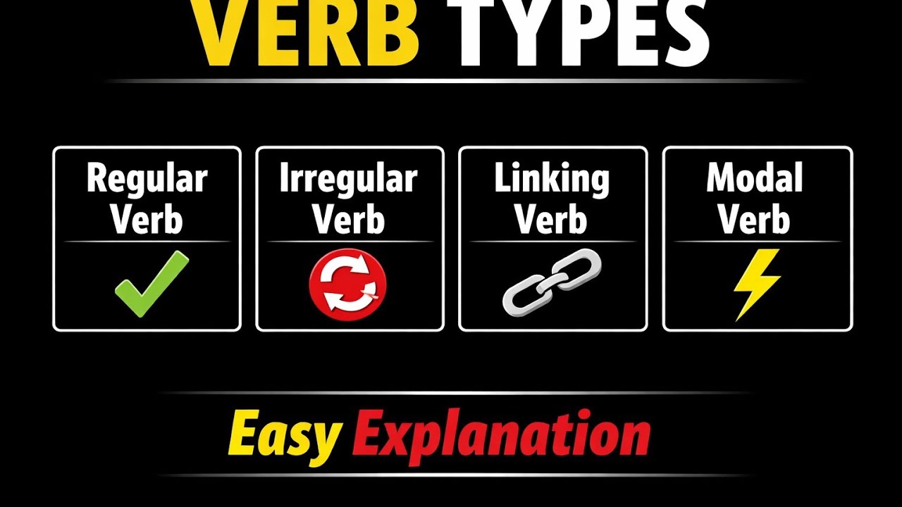 Types of verb - Regular verb, Irregular verbs, Linking verb, Modal verb|