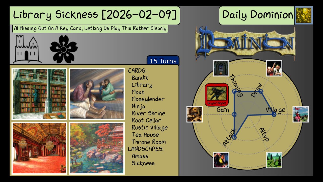 Daily Dominion 2026-02-09 - Library Sickness