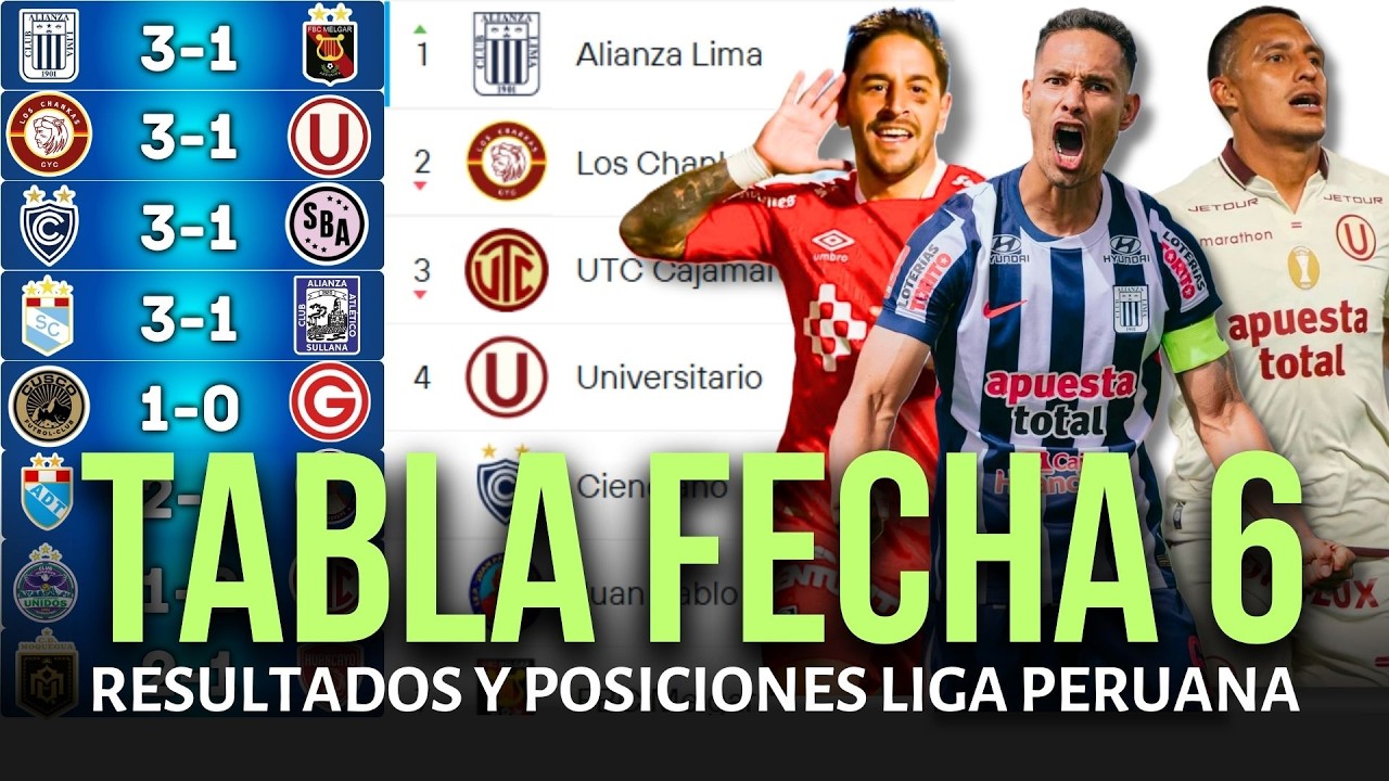 TABLA DE POSICIONES DE LA LIGA 1 PERUANA Y RESULTADOS HOY 2026 | ALIANZA LIMA LÍDER ÚNICO
