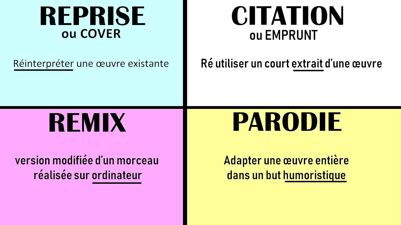 QUIZZ : REPRISE-CITATION-REMIX-PARODIE ?
