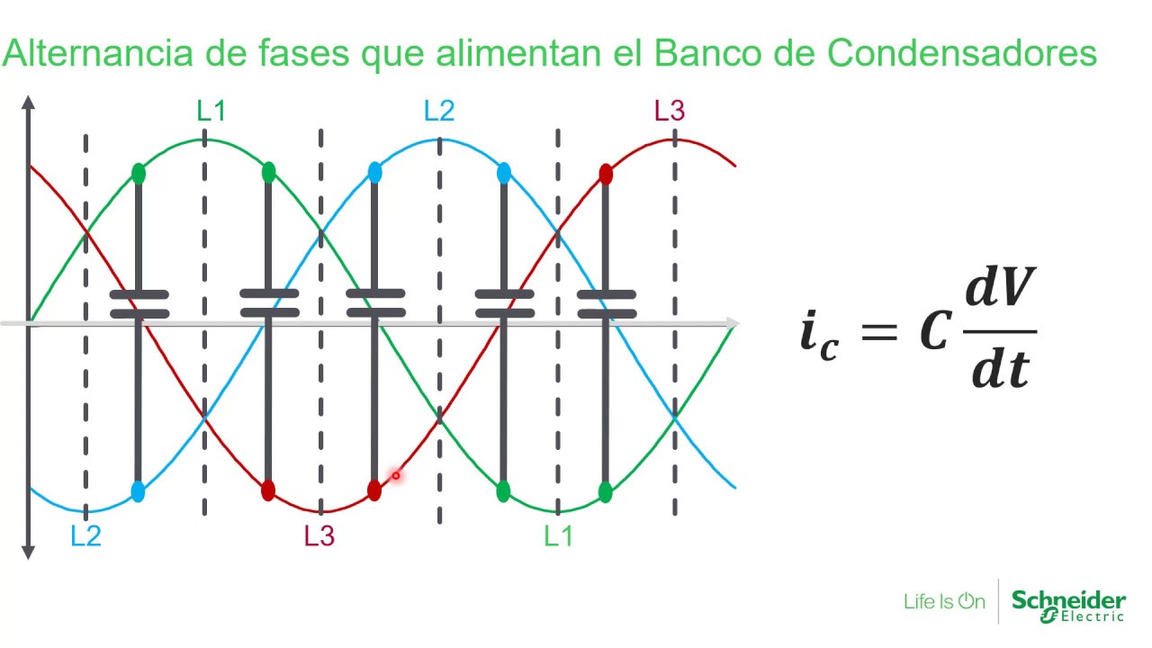Como los variadores de velocidad producen corrientes armónicas