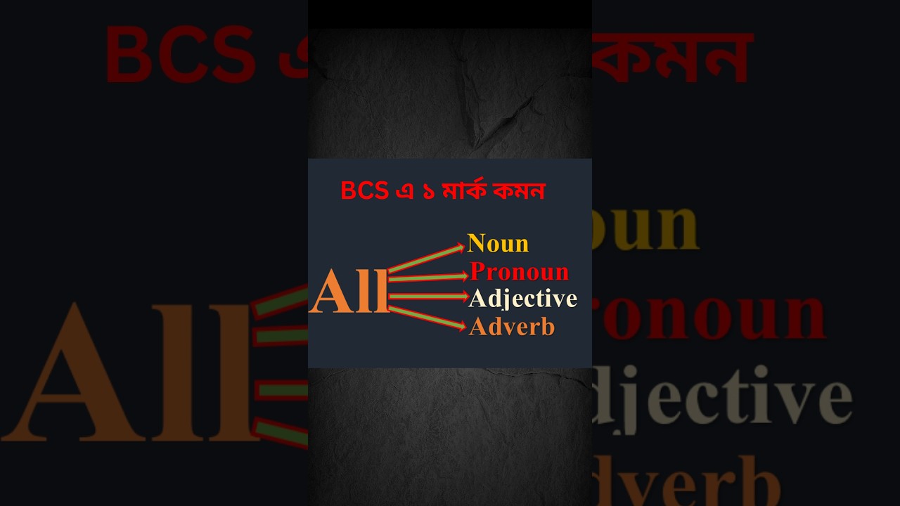 Same Word Used as Different Parts of Speech || All Used as Different Parts of Speech
