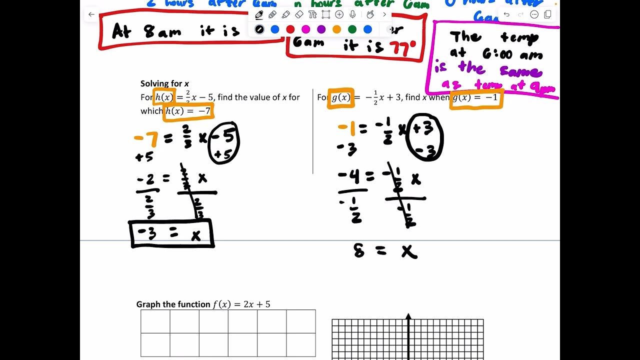 SM1B 5 Function Notation