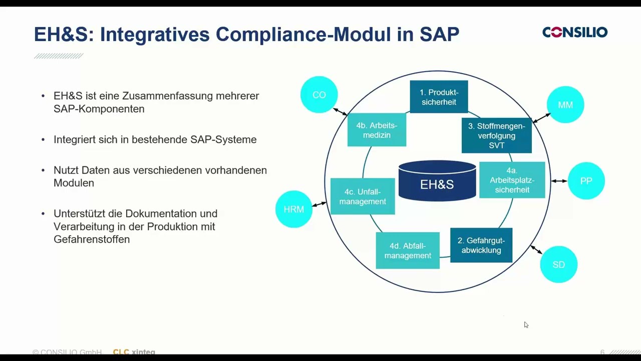Simplify SAP EH&S 🚀 Alle Produktdaten auf einen Blick | SAP Add-on CLC-PADD® Produktakte