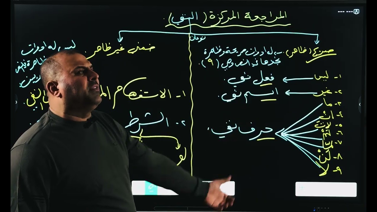 المراجعة المركزة النفي ( ١ )