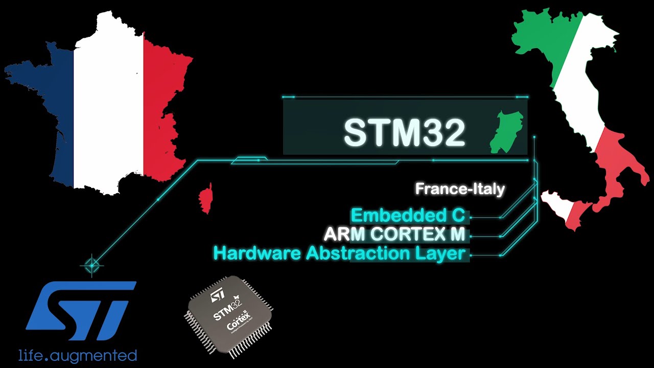 Semiconductor Job Market for Embedded Engineers in Europe
