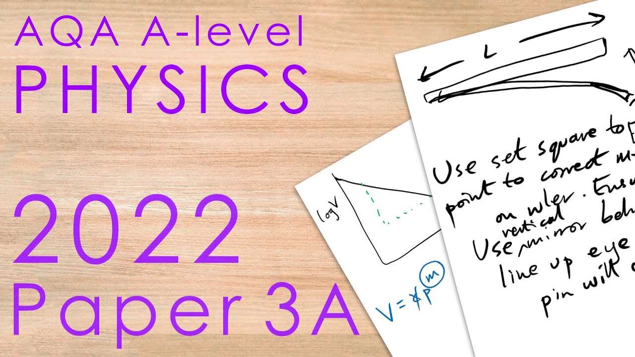 AQA 2022 Paper 3A - A-level Physics Past Paper