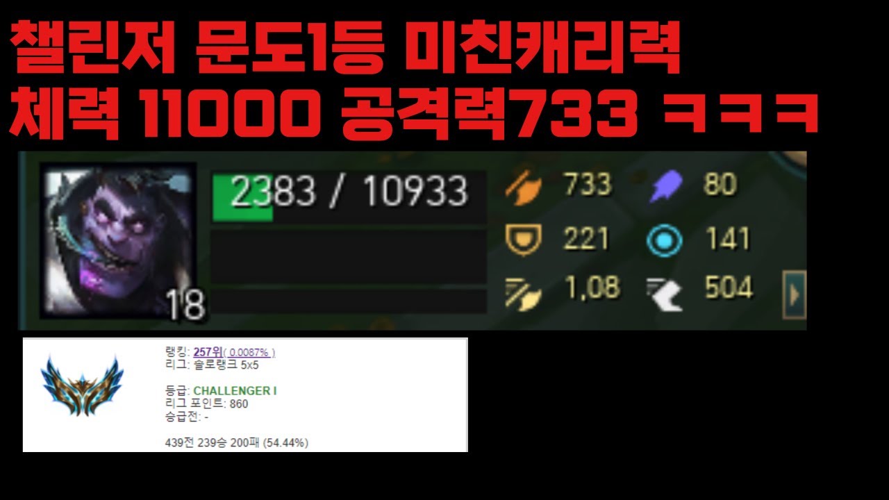 챌린저 문도1등의 미친 탑캐리력. 체력11000 공격력733 ㄷㄷ