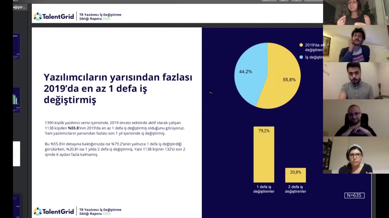 TalentGrid'le Açık Oturum / Yazılımcı İş Değiştirme Sıklığı Raporu