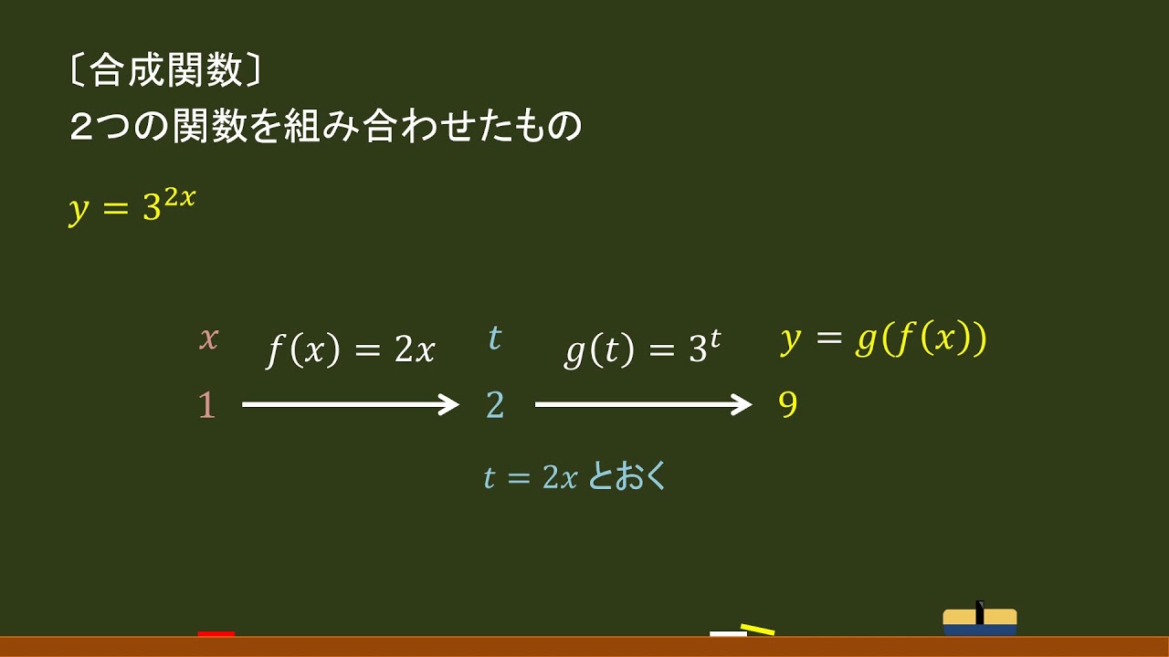 〔数Ⅲ・関数〕合成関数 －オンライン無料塾「ターンナップ」－