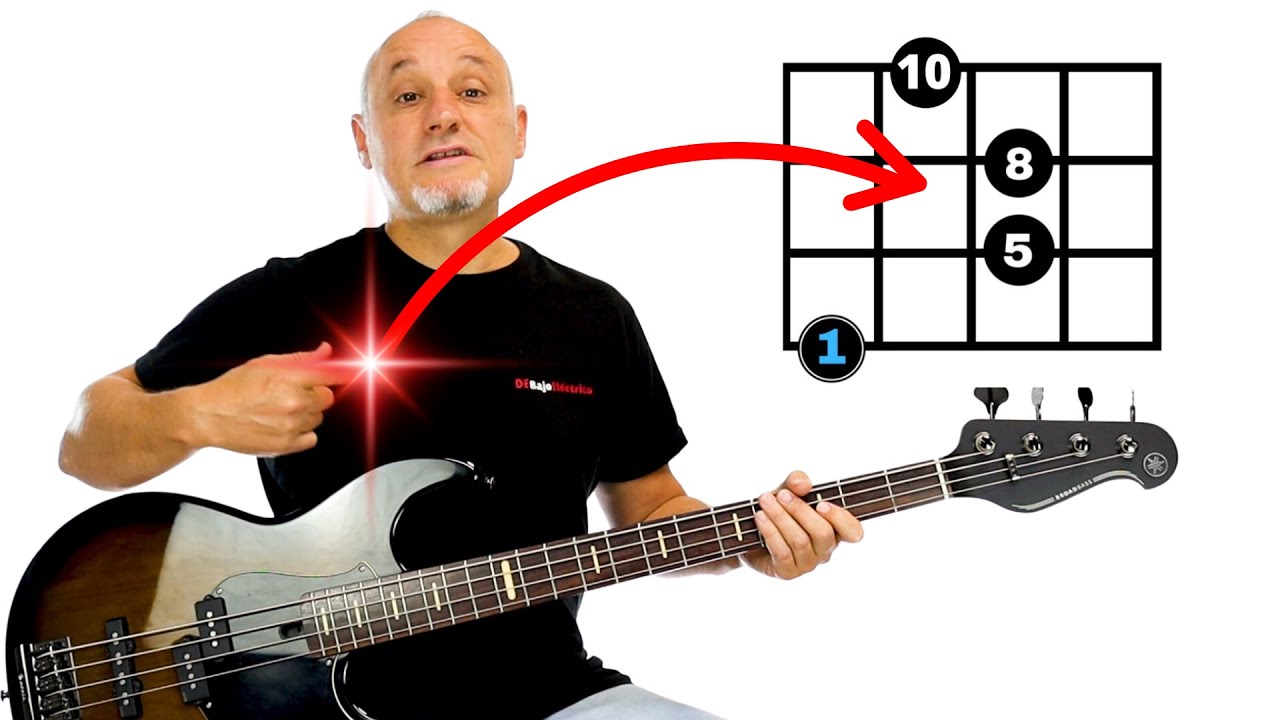 ✅ Dominando el Arte del Acorde Mayor en el Bajo: Técnica, Conceptos, Ejercicios y Voicings