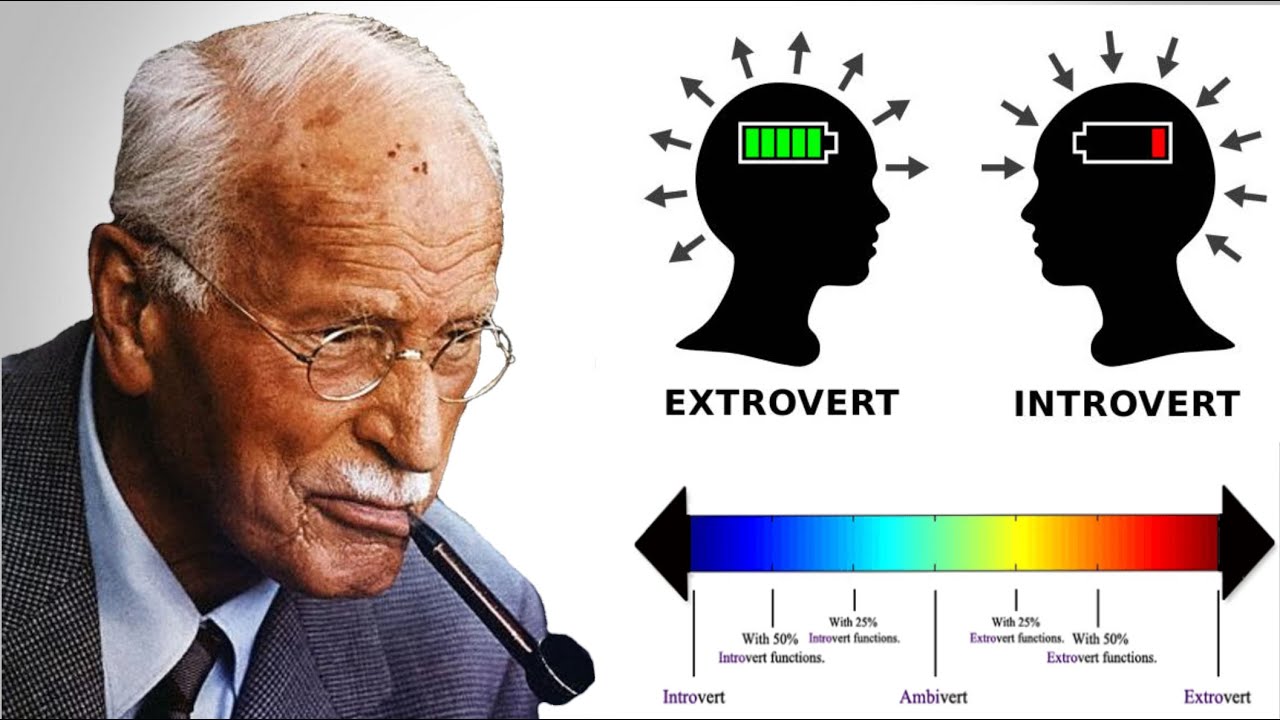 Carl Jung's Introversion vs Extraversion | Special Extended Version