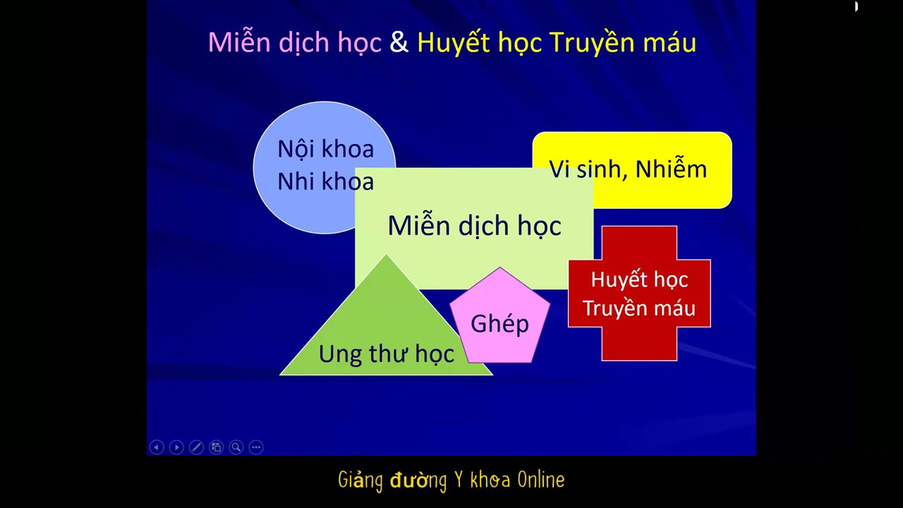 Xét nghiệm Miễn dịch trong Huyết học Truyền máu | BS. Phạm Quý Trọng