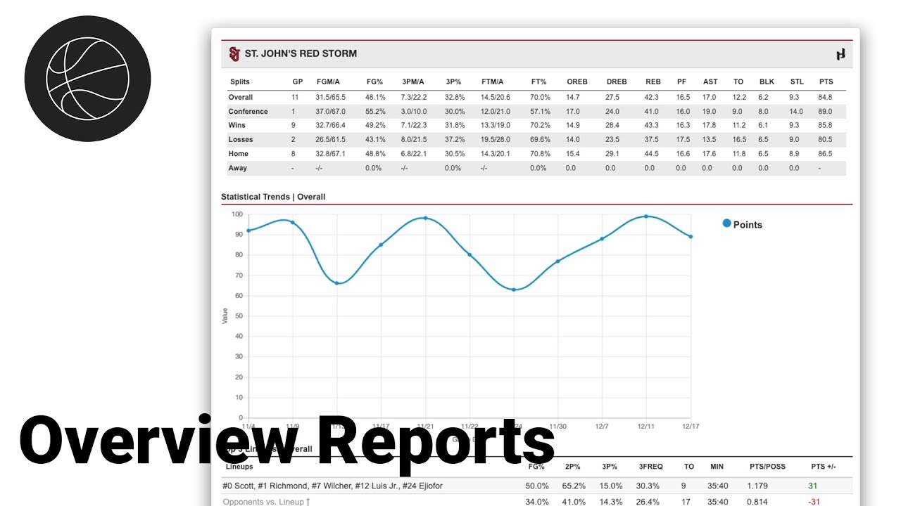 Overview Reports - Just Play Basketball