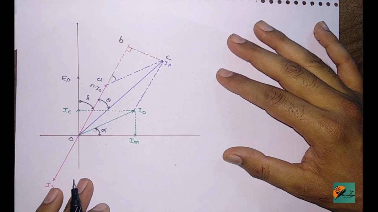 Chap 8 Part 3 Ratio Error ,Phase Angle Error & Behavior of CT