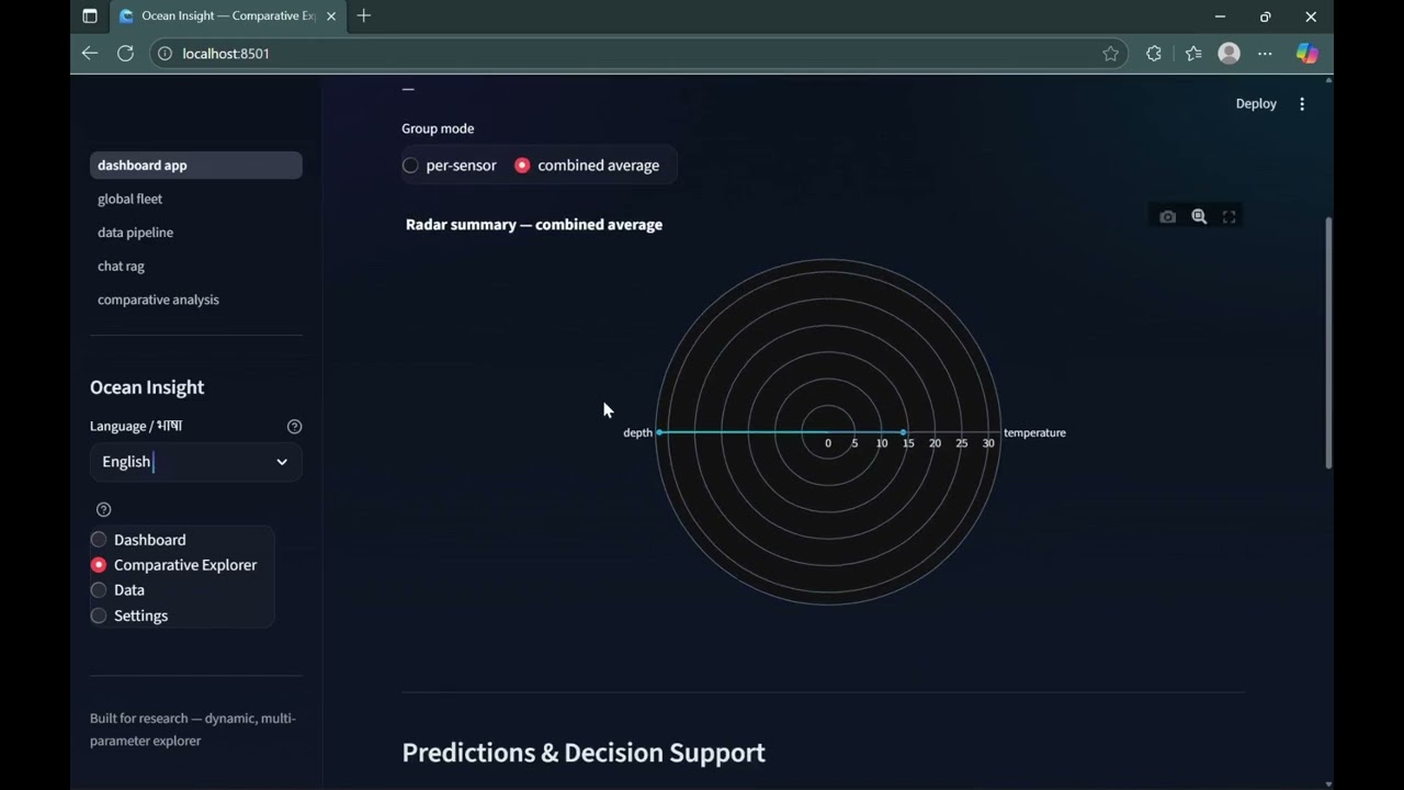 FloatChat-AI-Powered Conversational Interface for ARGO Ocean Data Discovery and Visualization