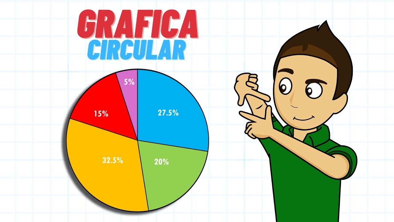 GRÁFICA CIRCULAR - Método de ELABORACIÓN | Paso a paso | gráfico circular