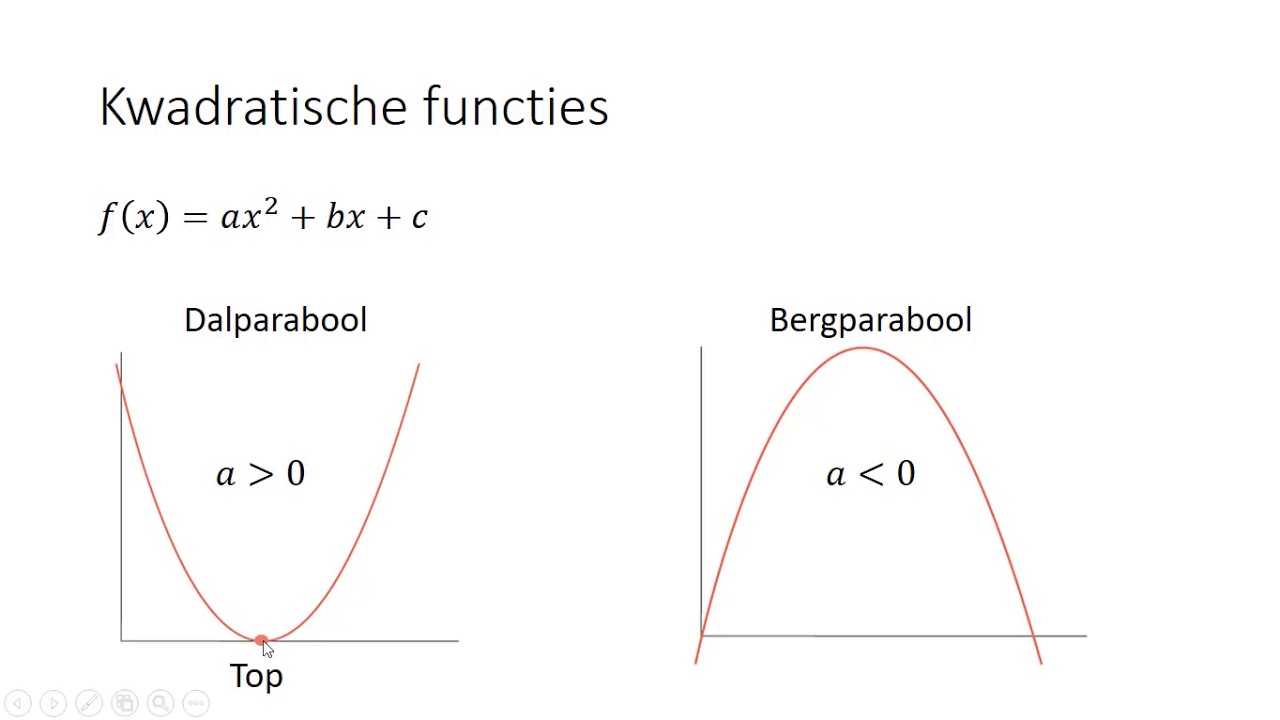 Kwadratische functies (3 HAVO & 3 VWO)