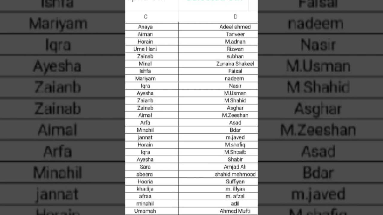 Entry test result of COE girls lady Anderson School Sialkot 2025