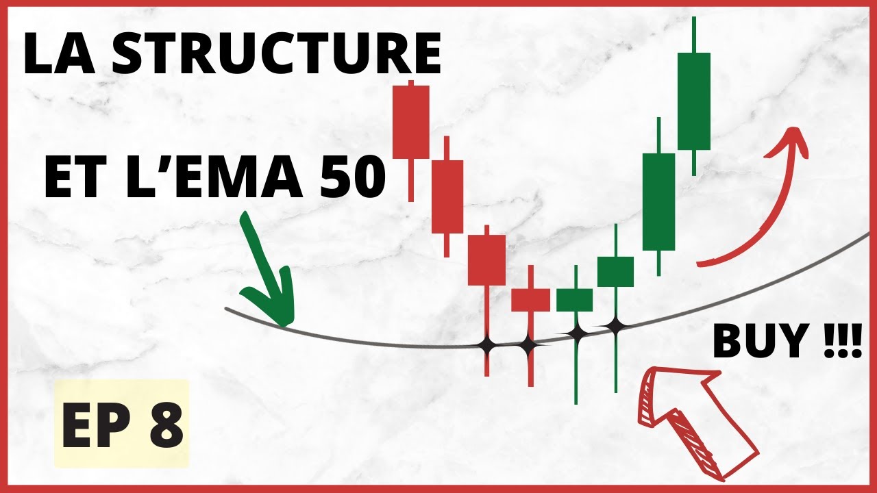 Formation Trading de A &agrave; Z ( Ep 8  Moyenne mobile et structure du marche)