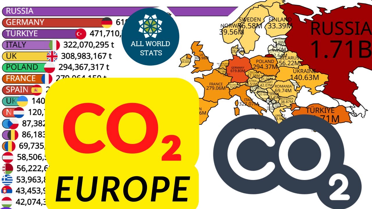 Выбросы CO₂ в Европе | Кто загрязняет больше всего?