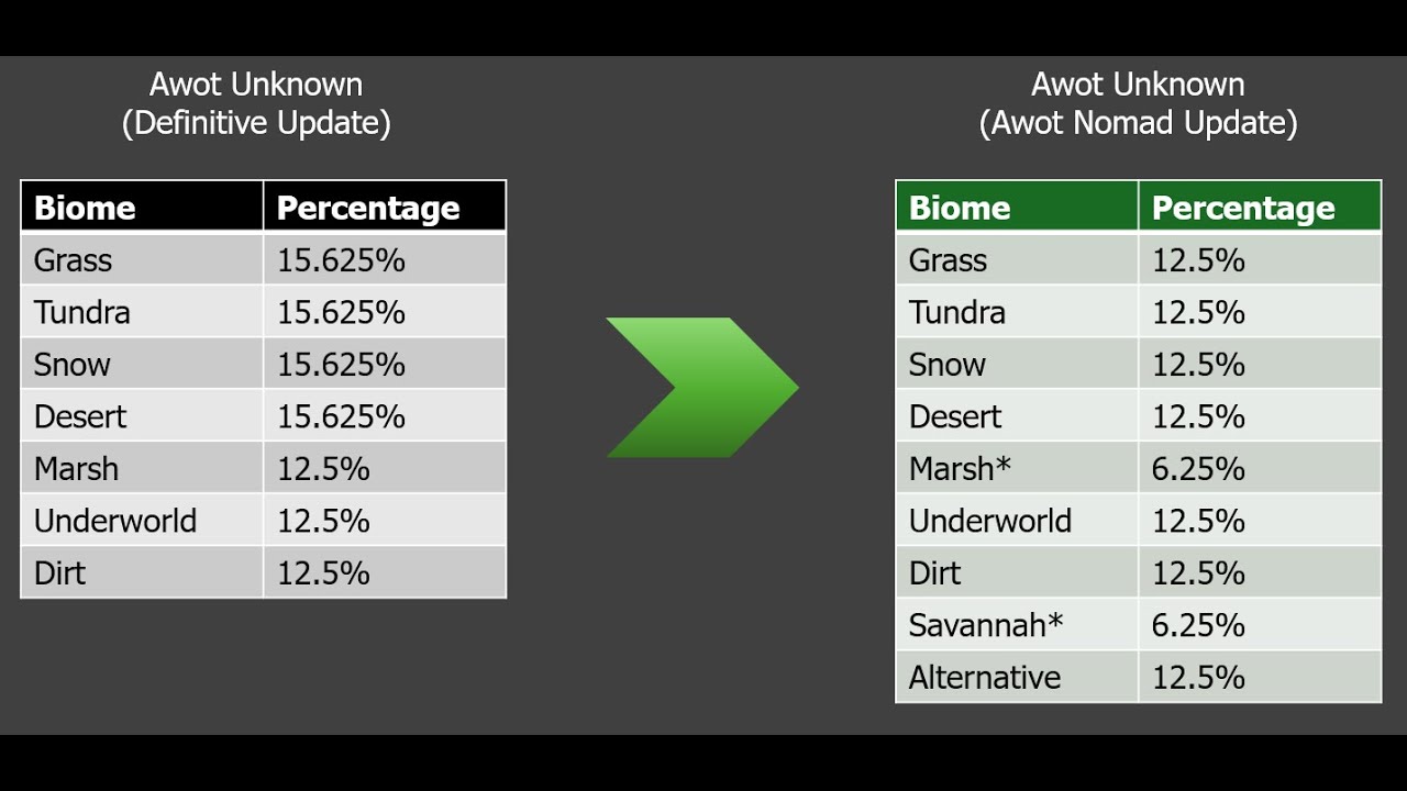 Awot Unknown Upcoming Changes [Age of Mythology: Retold]