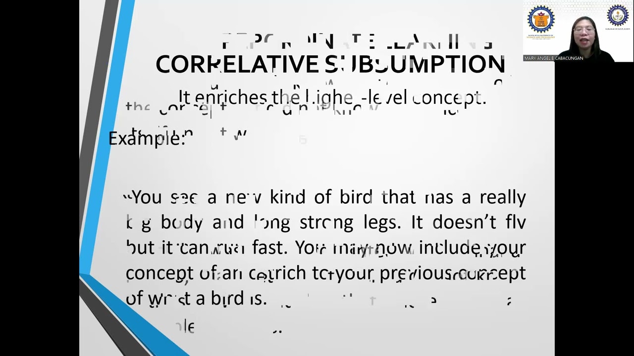 Ausubel's Meaningful Verbal Learning/Subsumption Theory