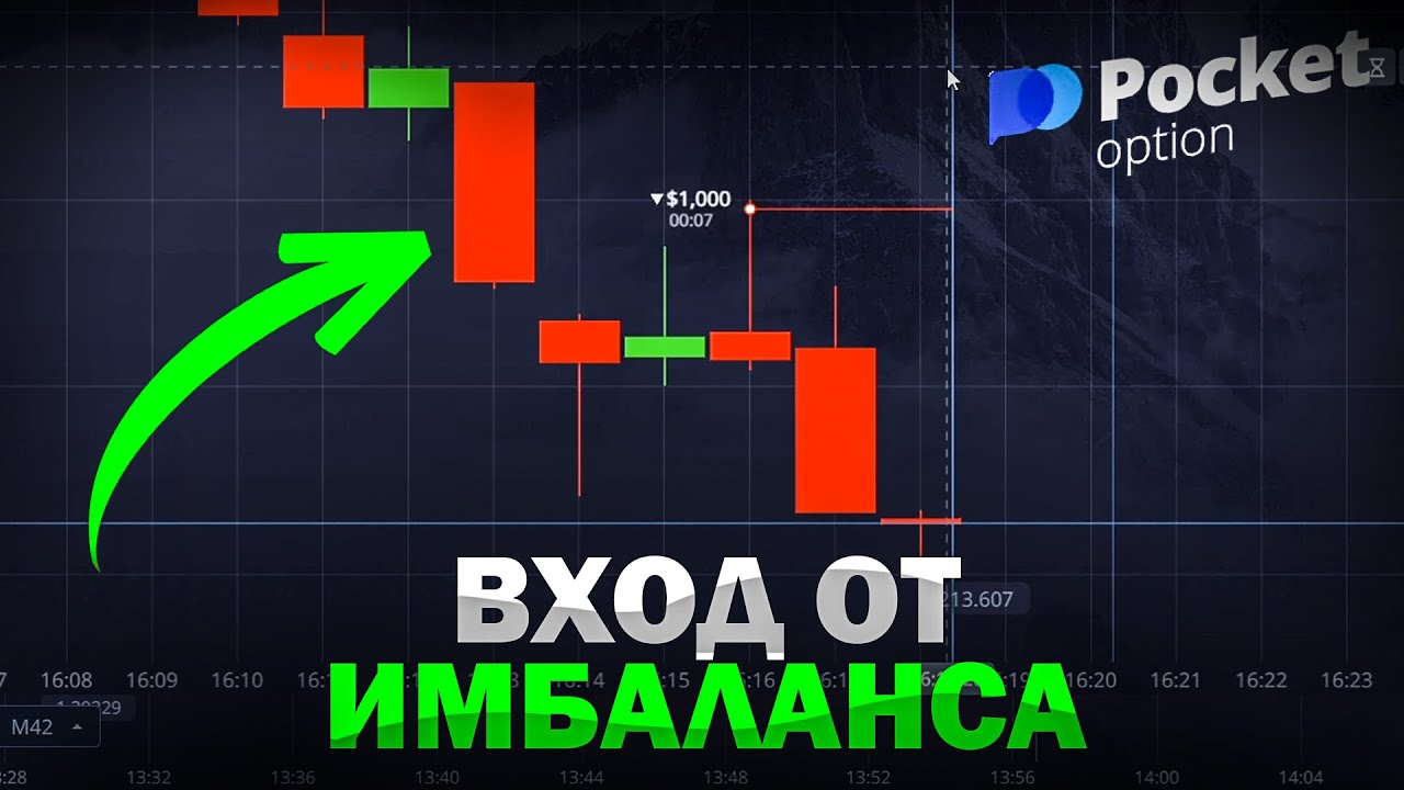Трейдинг С ИМБАЛАНСОМ ТОЛЬКО ПЛЮСЫ