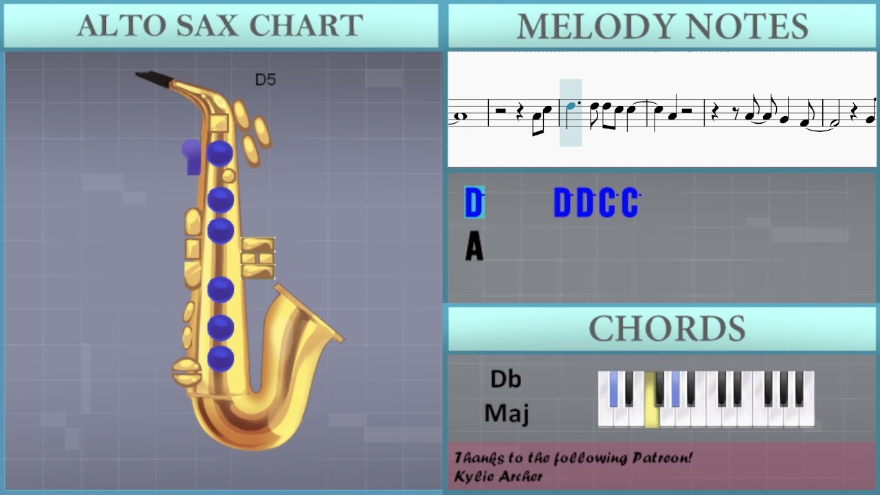 SUPER EASY: How to play Goodness Of God  by CeCe Winans on Alto Sax (Tutorial)