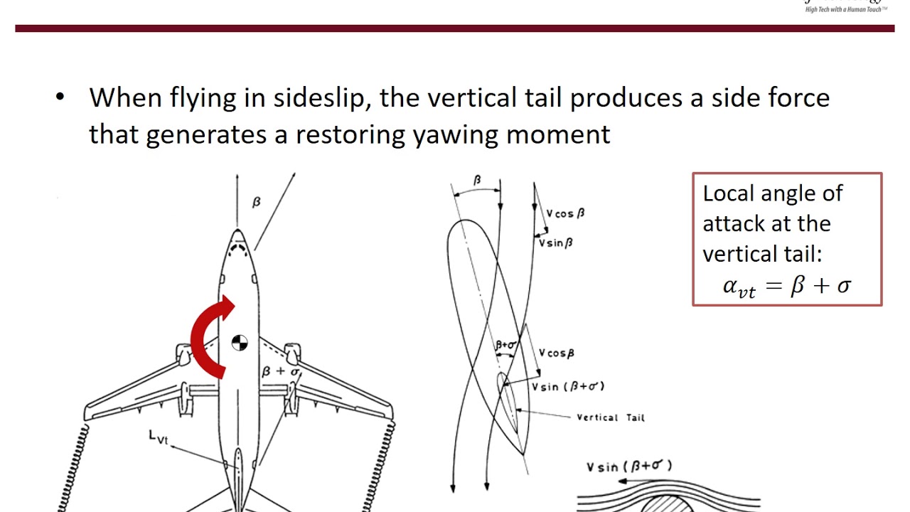 Static Lateral Directional Stability and Control