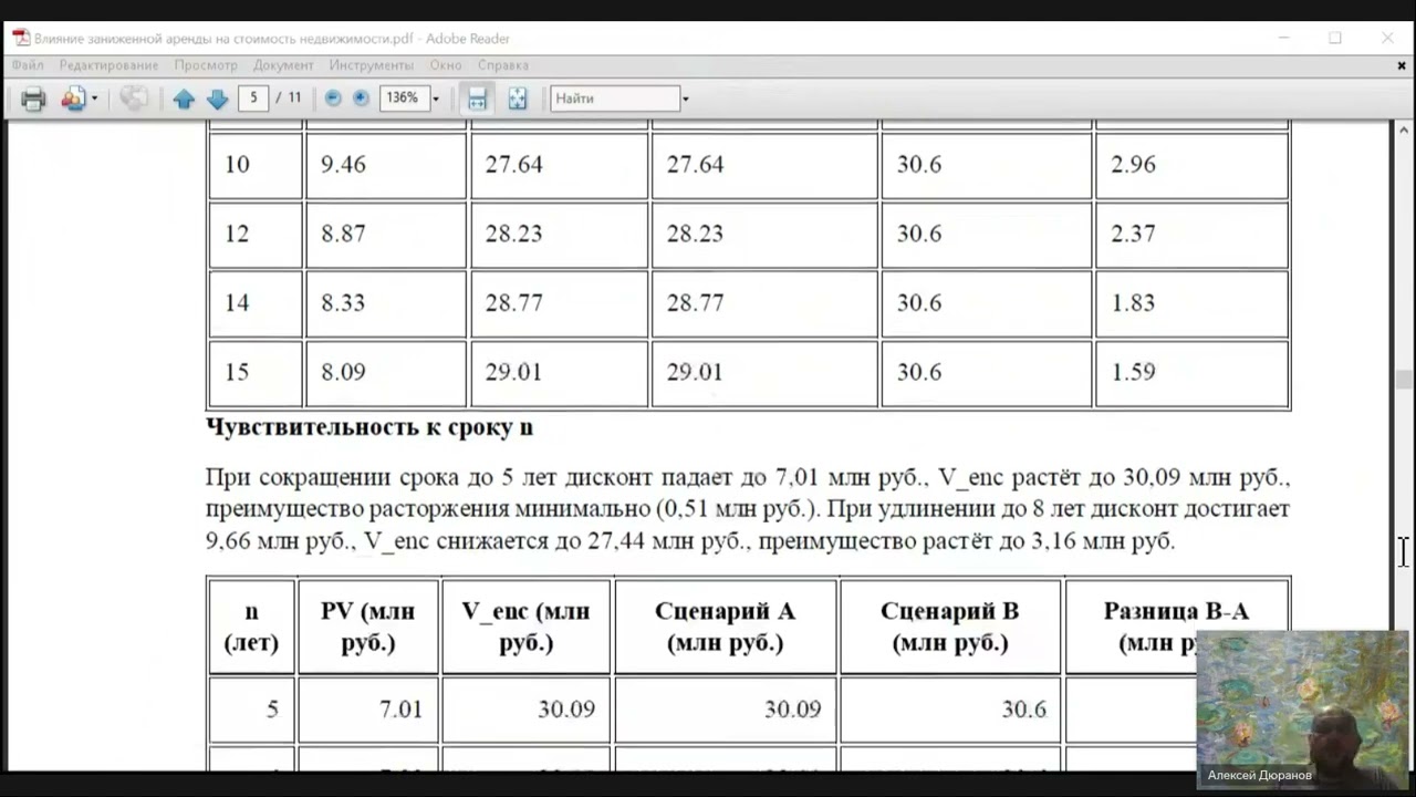 Оценка недвижимости с якорным арендатором - А.Н. Дюранов 2026-02-20