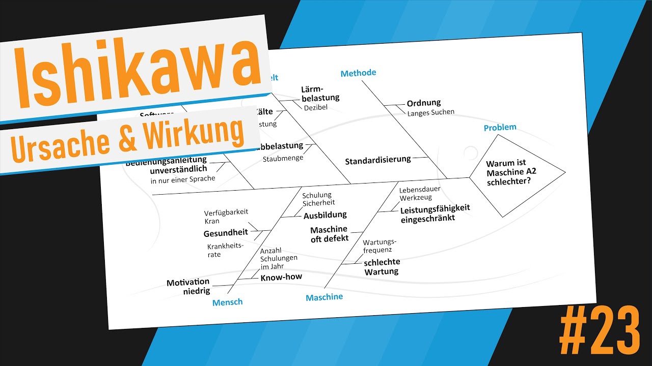 Ishikawa Diagramm - Tutorial (Deutsch)