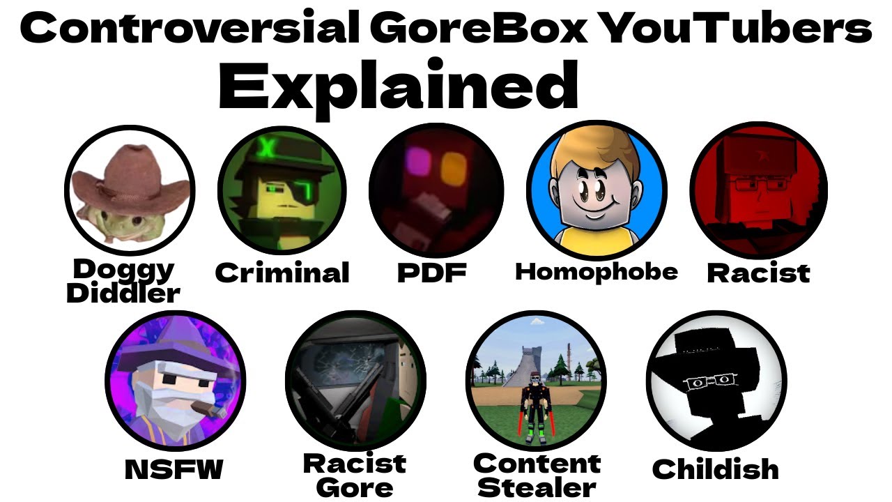 All Controversial GoreBox YouTubers Explained in under 3 Minutes