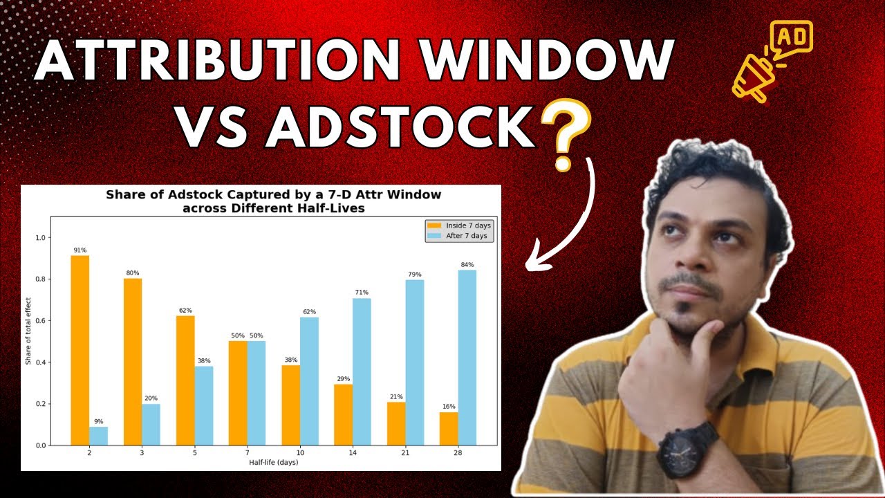 Are Attribution Window & Adstock the same? Not Quite! | Statistics for Marketers
