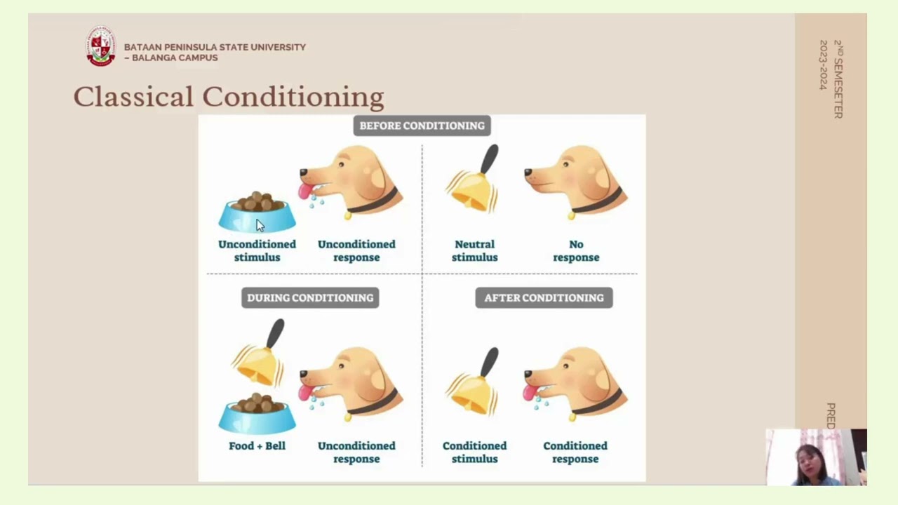 Ivan Pavlov's Classical Conditioning
