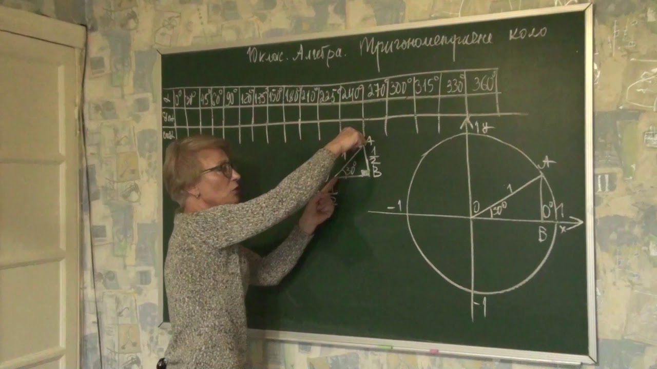 10 клас  Алгебра  Тригонометричне коло  1 1