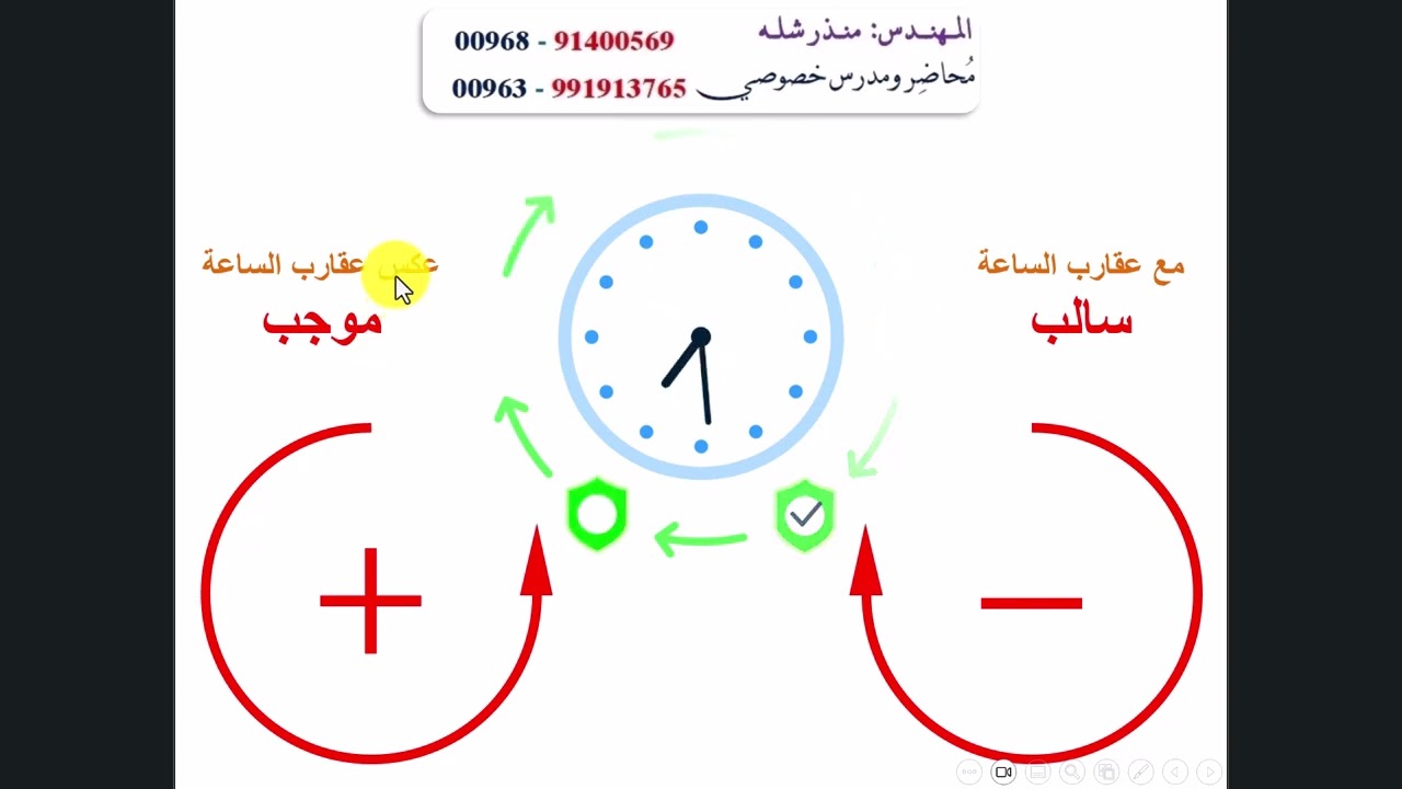 الإسقاط والعزوم شرح رائع المهندس منذر شله