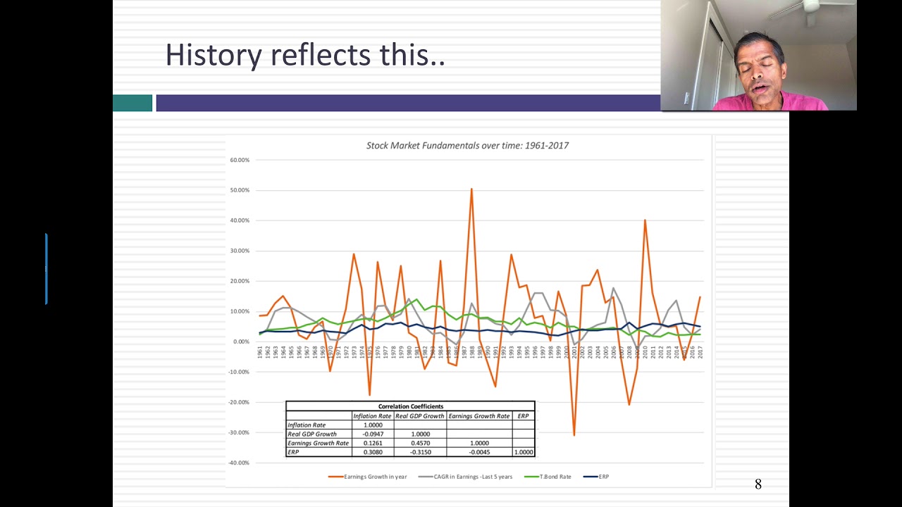 Interest Rates and Stock Prices: Looking Under the Hood!