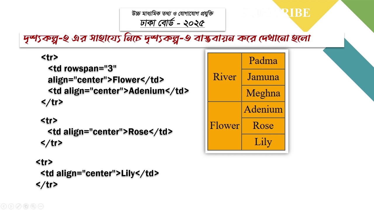 HSC ICT CHAPTER 4 HTML DHAKA BOARD 2025