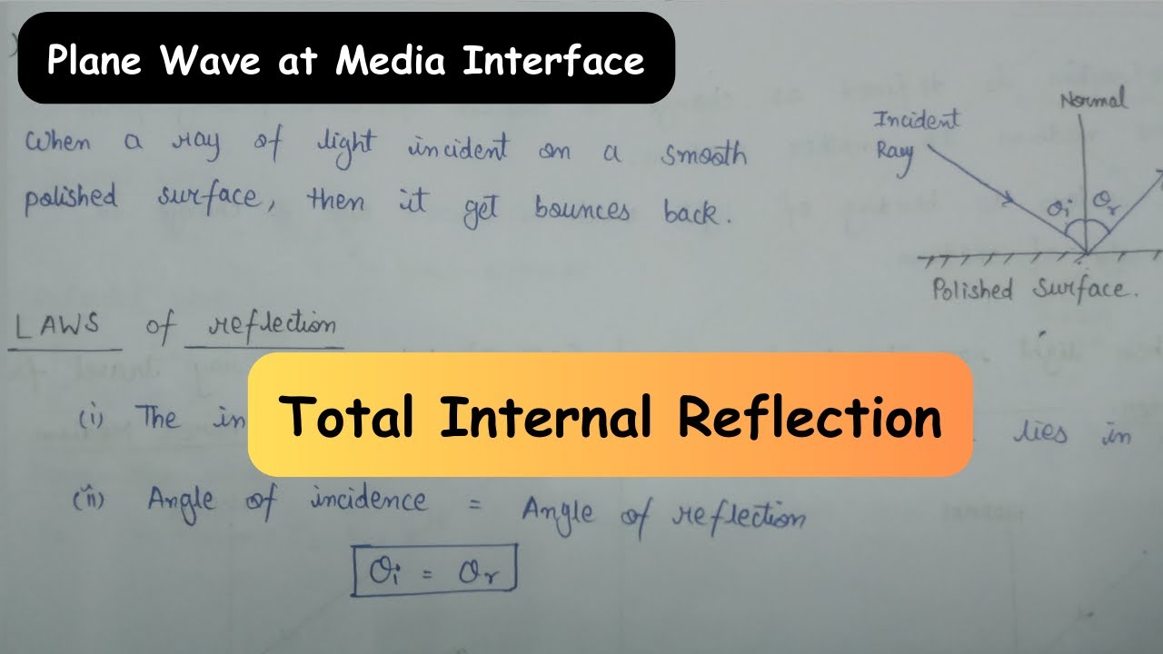 Total internal reflection | Reflection | Refraction | Critical Angle