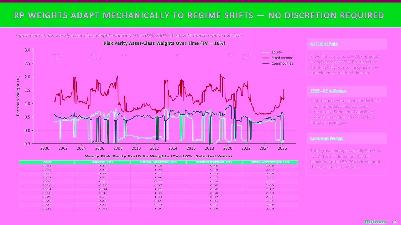 Risk Parity Explained: Theory, Portfolio Construction & Empirical Performance
