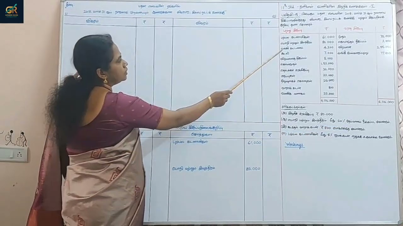 11th   Accountancy - Ln 13 - Exercise 15   FINAL ACCOUNTS 